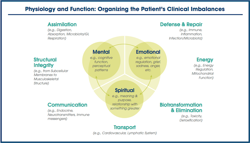 patients clinical imbalance